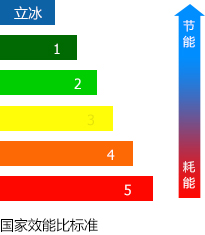 能耗圖